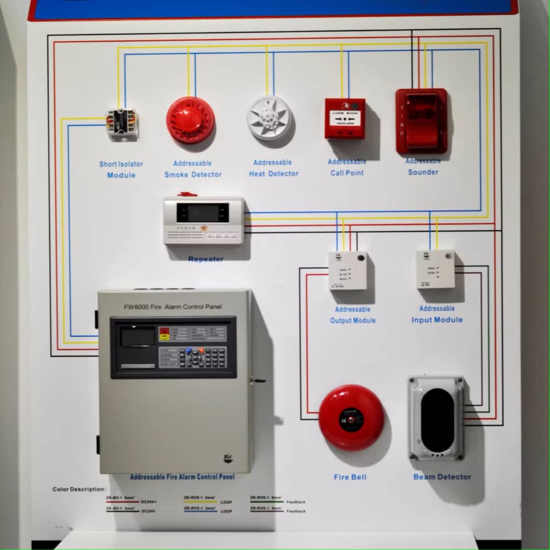 Fire Alarm Systems